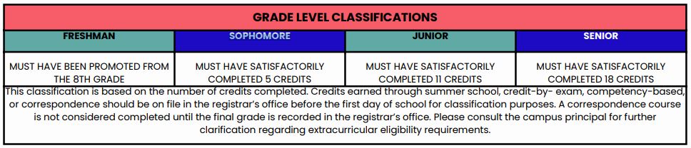 Grade Level Classifications